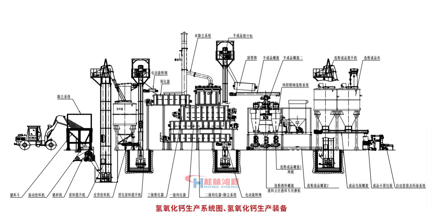 大型氫氧化鈣生產(chǎn)設備系統(tǒng)設備圖